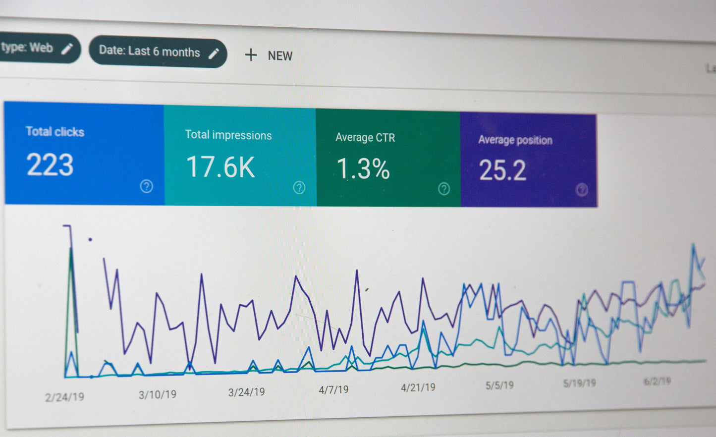 SEO Standard Package